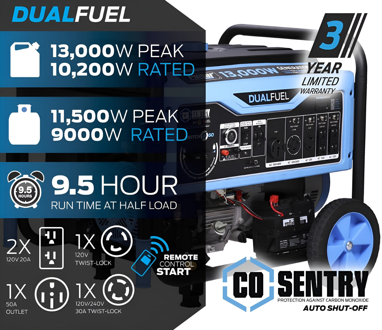 Pulsar PG13000BRCO 13,000-Watt Dual Fuel Generator with Recoil, Remote, & Push Button Start & CO Alert - PowerGen USA - PG13000BRCO
